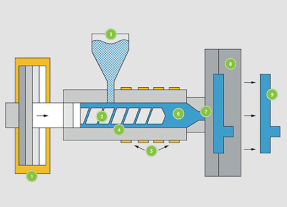 The cost of Injection Molding Cost - Rydtooling